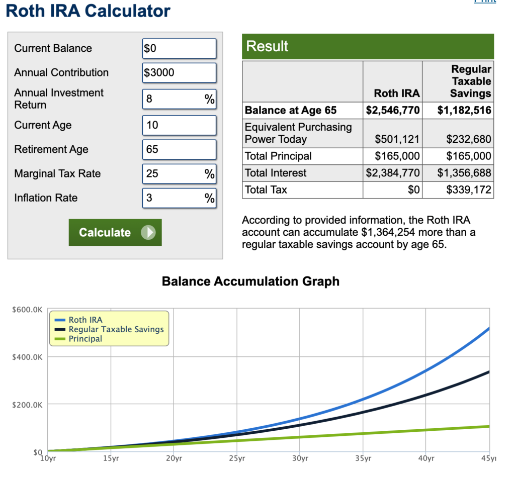 Roth ira growth calculator GarveenIndia